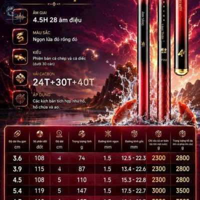 Cần Câu Cao Cấp Lăng Thiên Vĩ Diện-Thương Hiệu ChuangWei Thế Hệ 4-CC23