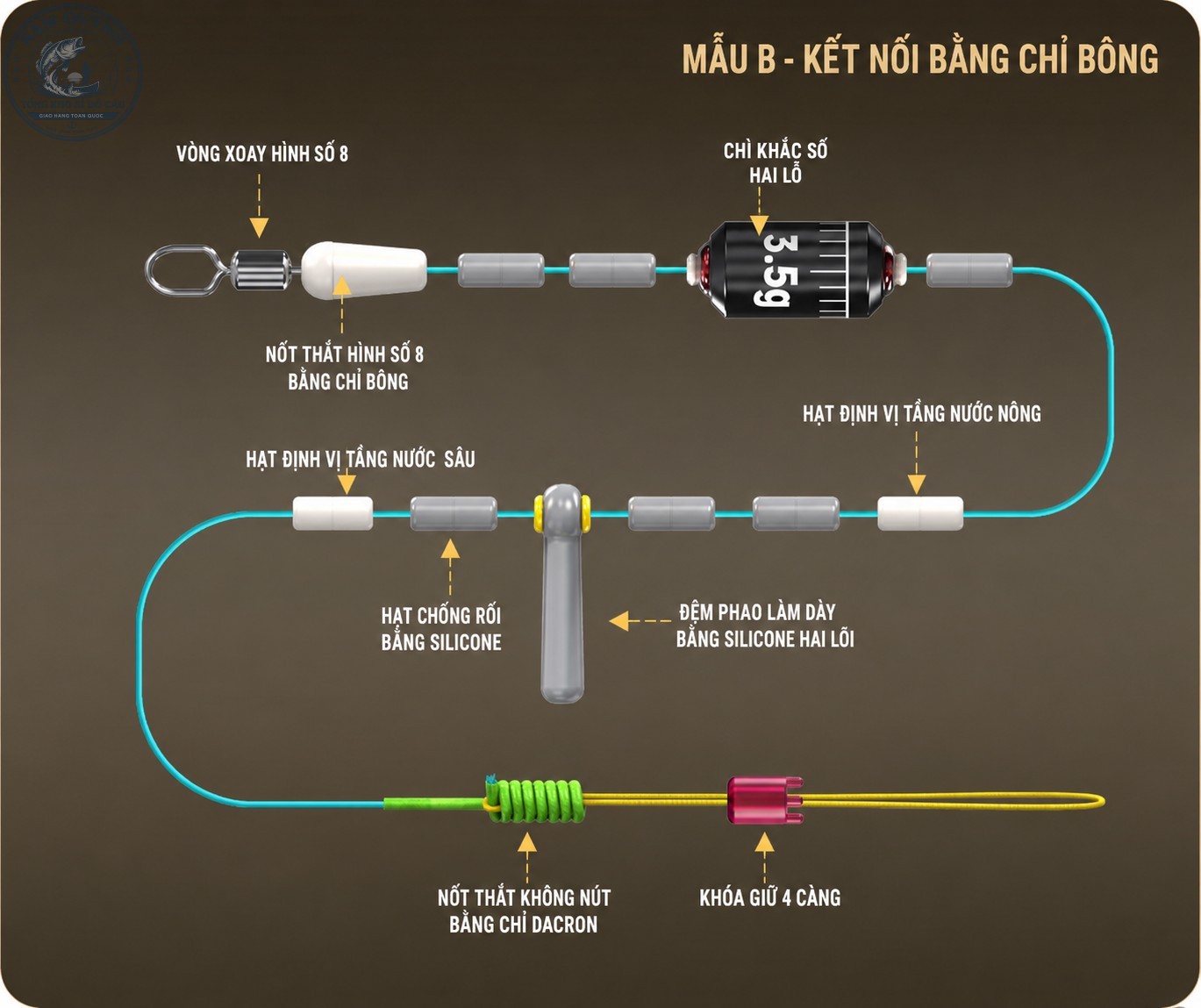 DÂY TRỤC CÂU ĐÀI KHÔNG NÚT THẮT – CHÍNH HÃNG QIANLILAI - DT36 DÂY TRỤC CÂU ĐÀI KHÔNG NÚT THẮT – CHÍNH HÃNG QIANLILAI - DT36