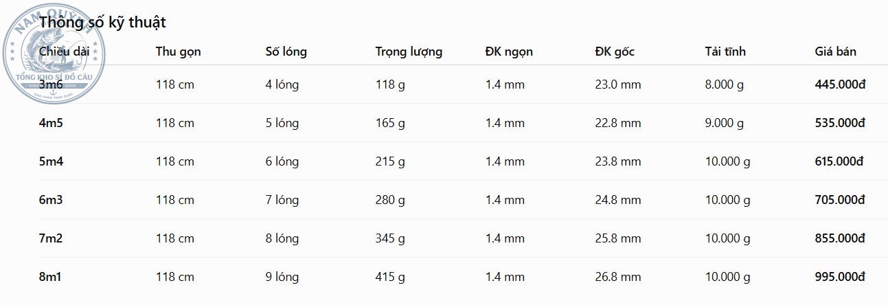 Cần Câu Hoả Côn Cự Vật Thế Hệ II-Chuangwei Try&V Chính Hãng Cần Câu Hoả Côn Cự Vật Thế Hệ II-Chuangwei Try&V Chính Hãng