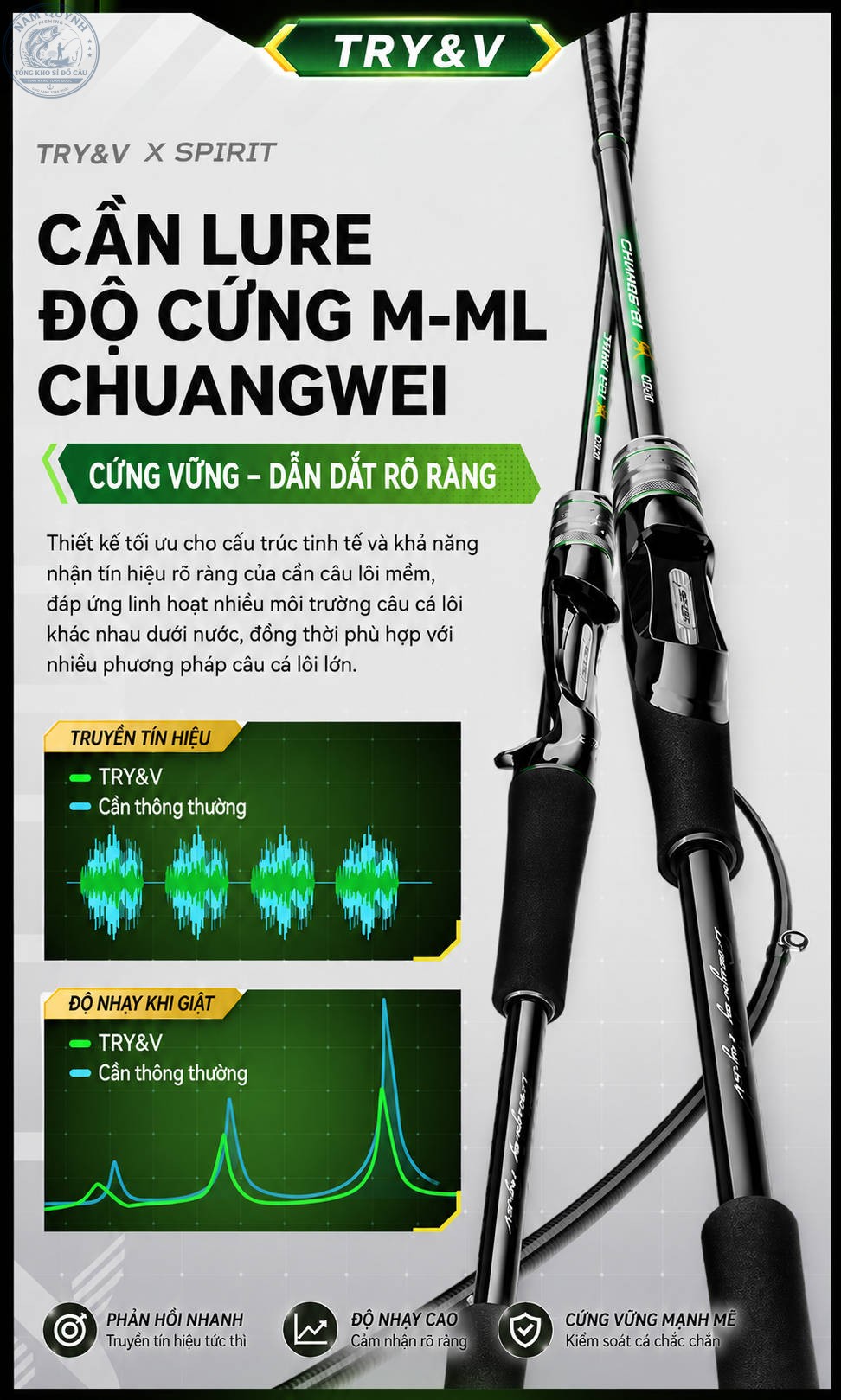 Cần Câu Lure Chuangwei TRY&V Chính Hãng Khoen Fuji M-ML Đứng-Ngang-CC33