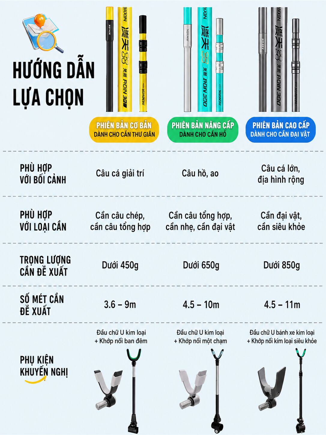 Thông tin gác cần săn hàng GK01