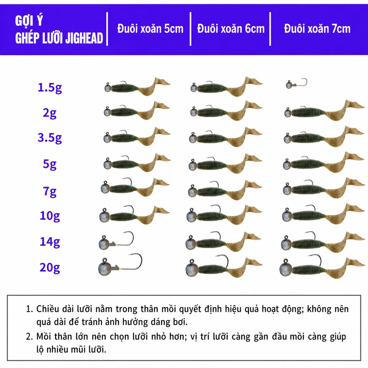 Hộp 25 lưỡi JigHead AOHU 4X chính hãng LC111 - ảnh 4