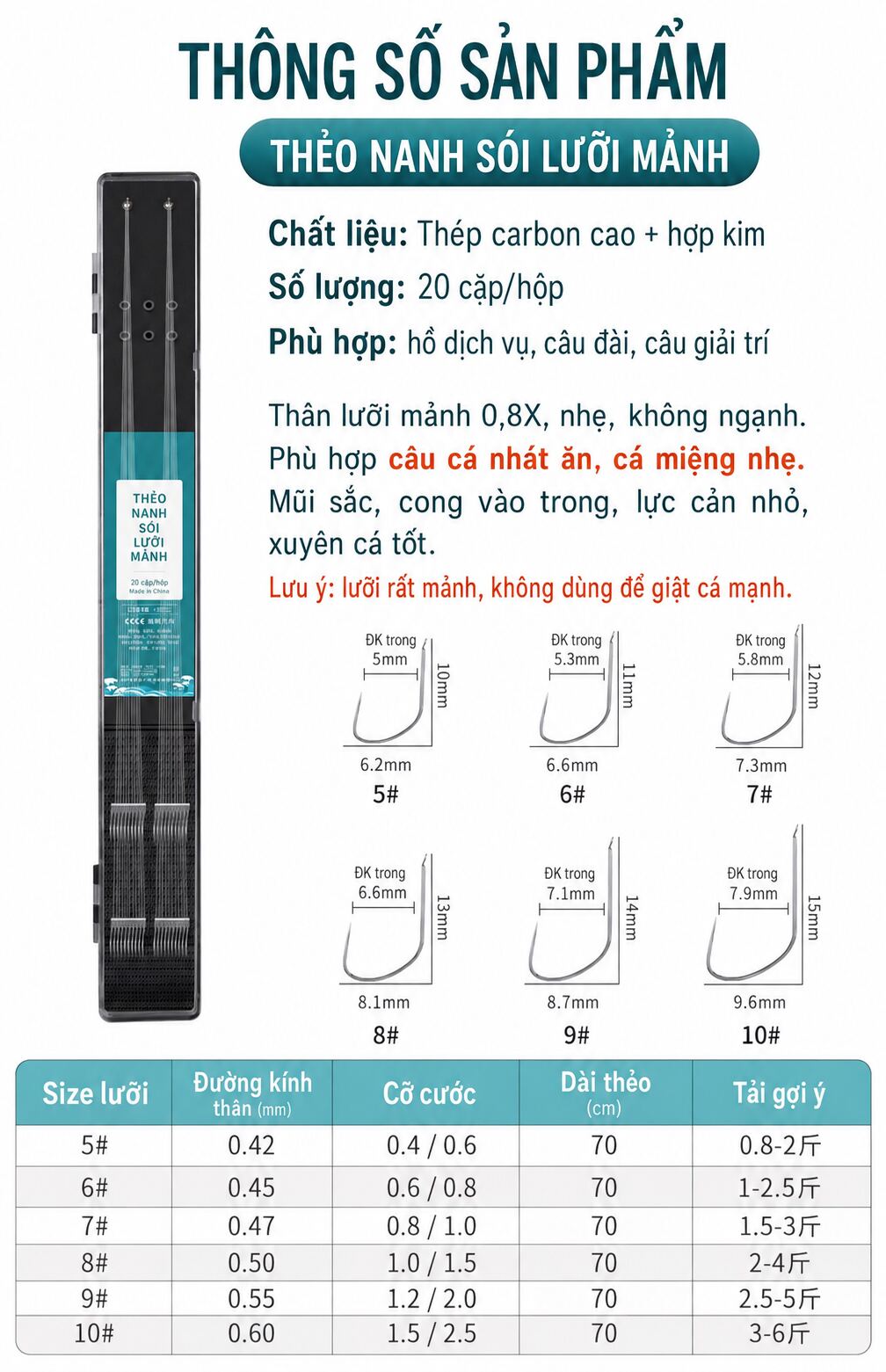 Thông số thẻo nanh sói lưỡi mảnh Cự Ngạc Vương LC27