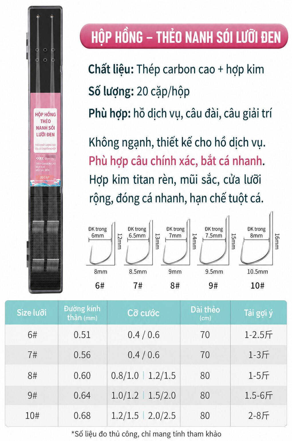 Thông số hộp hồng thẻo nanh sói lưỡi đen Cự Ngạc Vương LC27