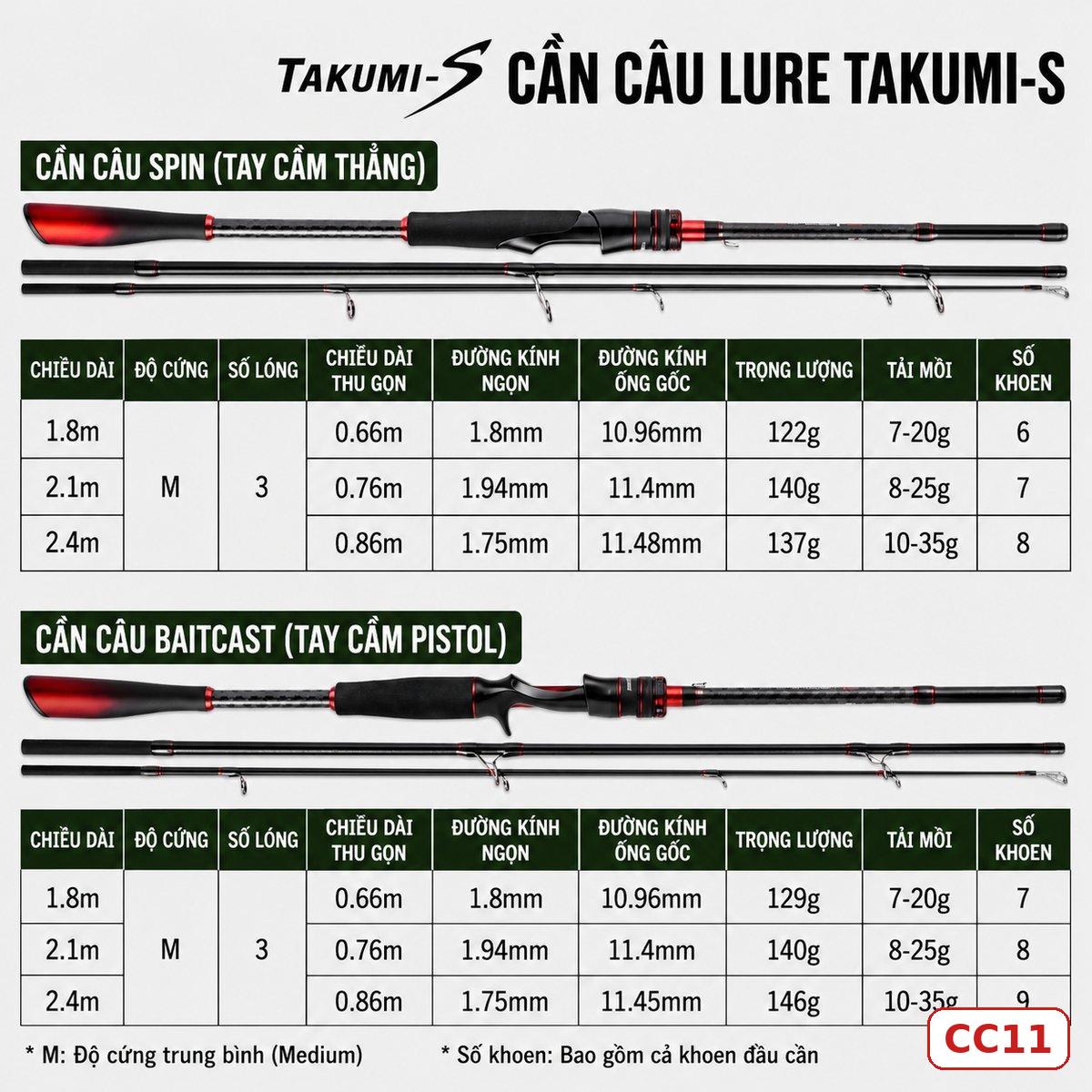 CẦN CÂU LURE FIASST CHÍNH HÃNG (Có bán ngọn thay thế) – CC11 CẦN CÂU LURE FIASST CHÍNH HÃNG (Có bán ngọn thay thế) – CC11