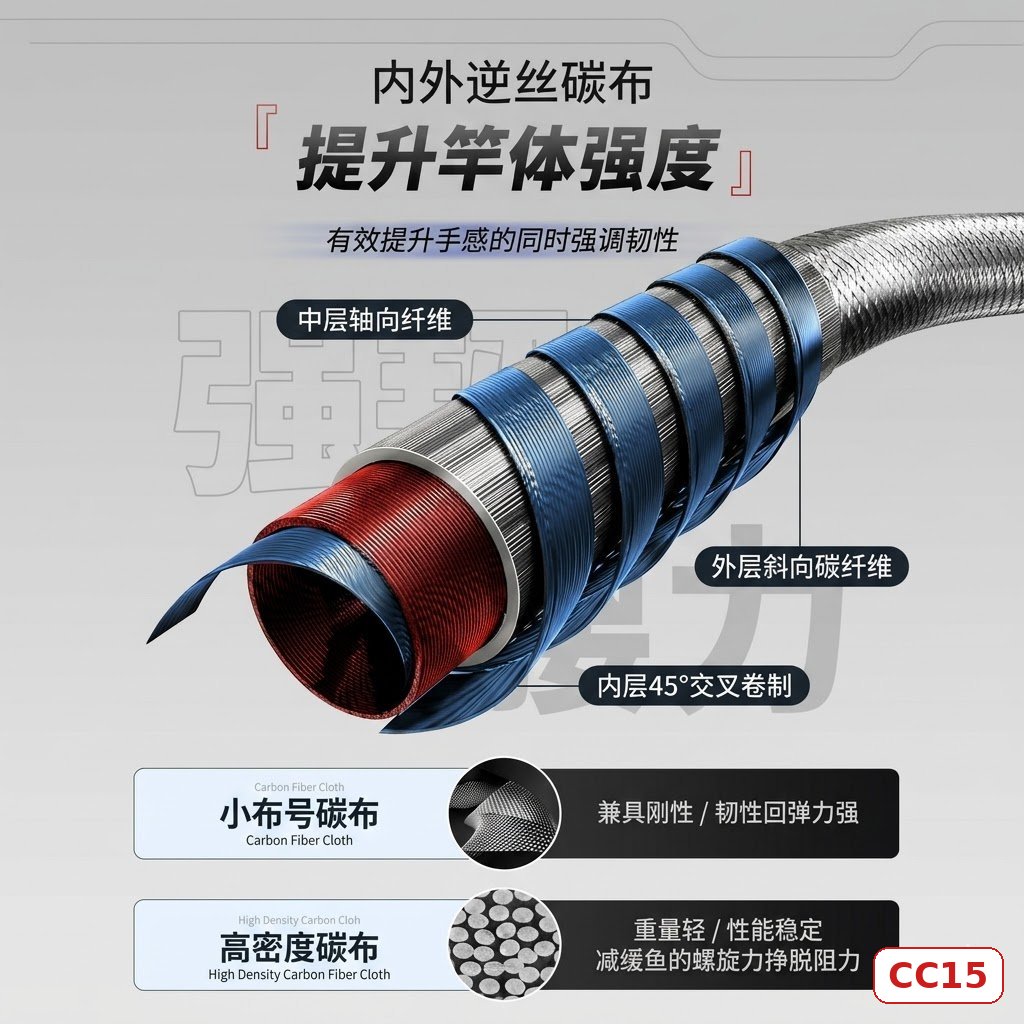 CẦN CÂU LURE FIASST CHÍNH HÃNG (Có bán ngọn thay thế) – CC15 CẦN CÂU LURE FIASST CHÍNH HÃNG (Có bán ngọn thay thế) – CC15